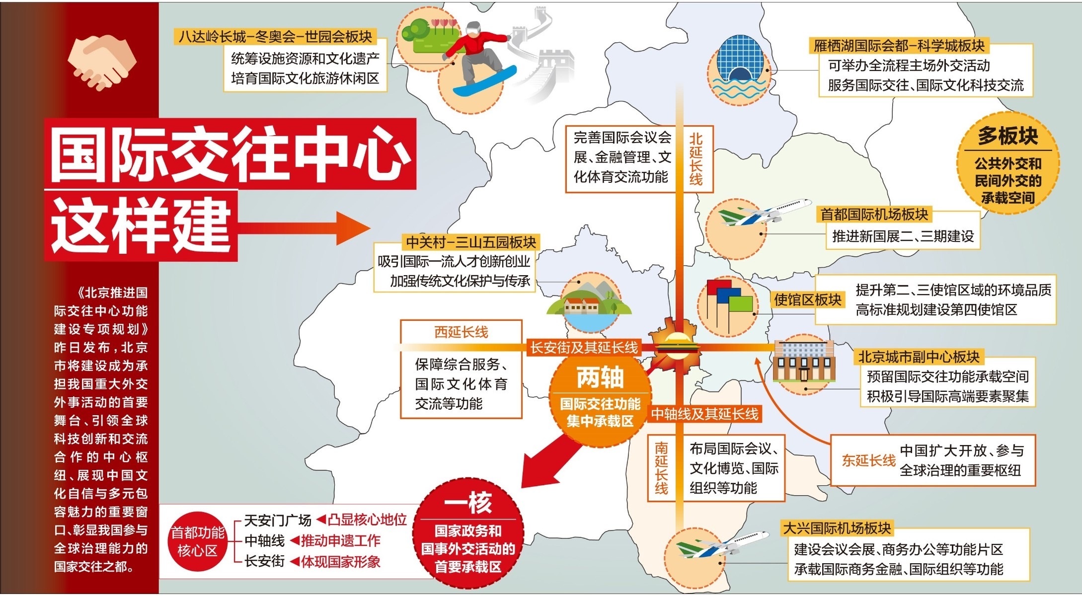 北京日報:一圖讀懂.jpg 北京日報:一圖讀懂.jpg