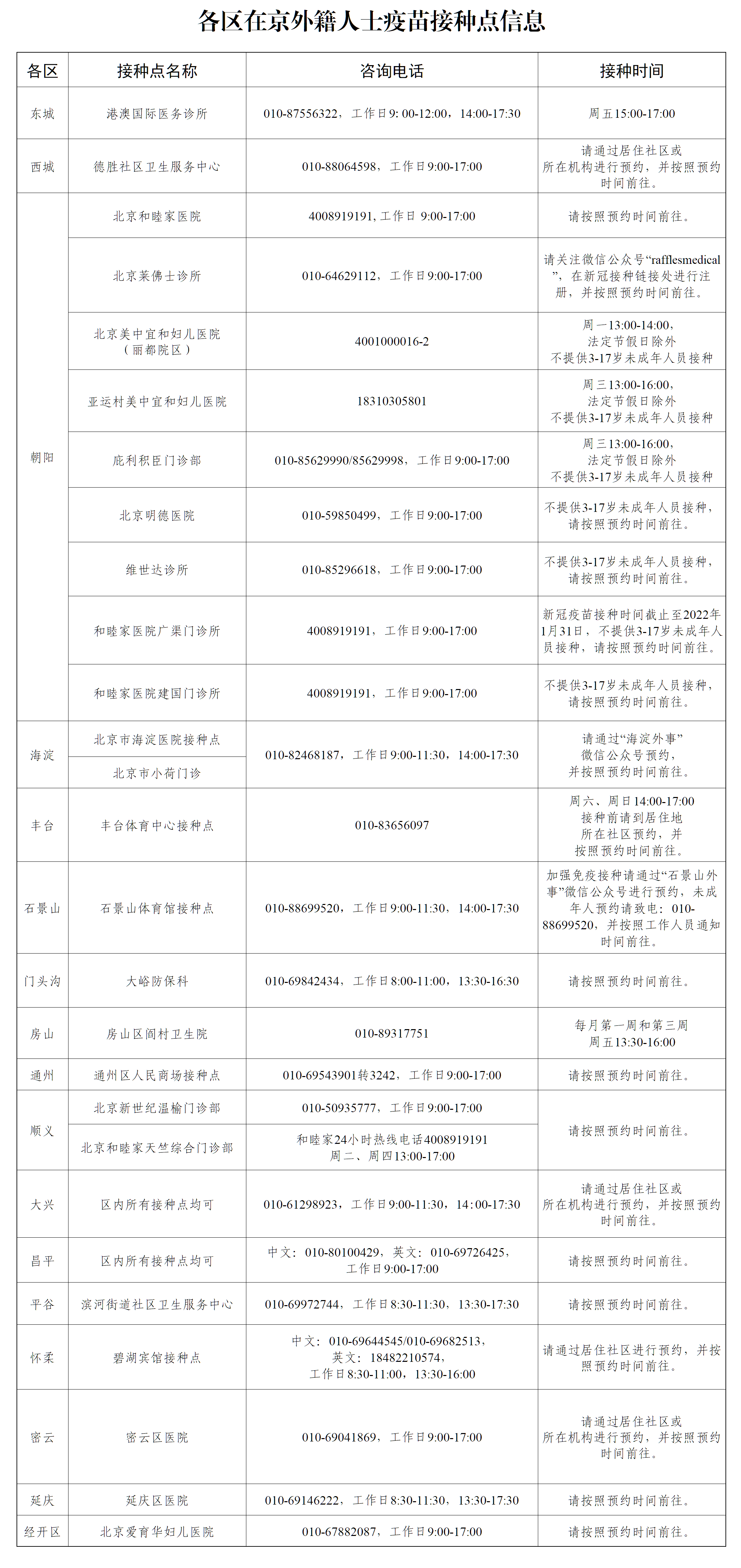 中文表.png 中文表.png