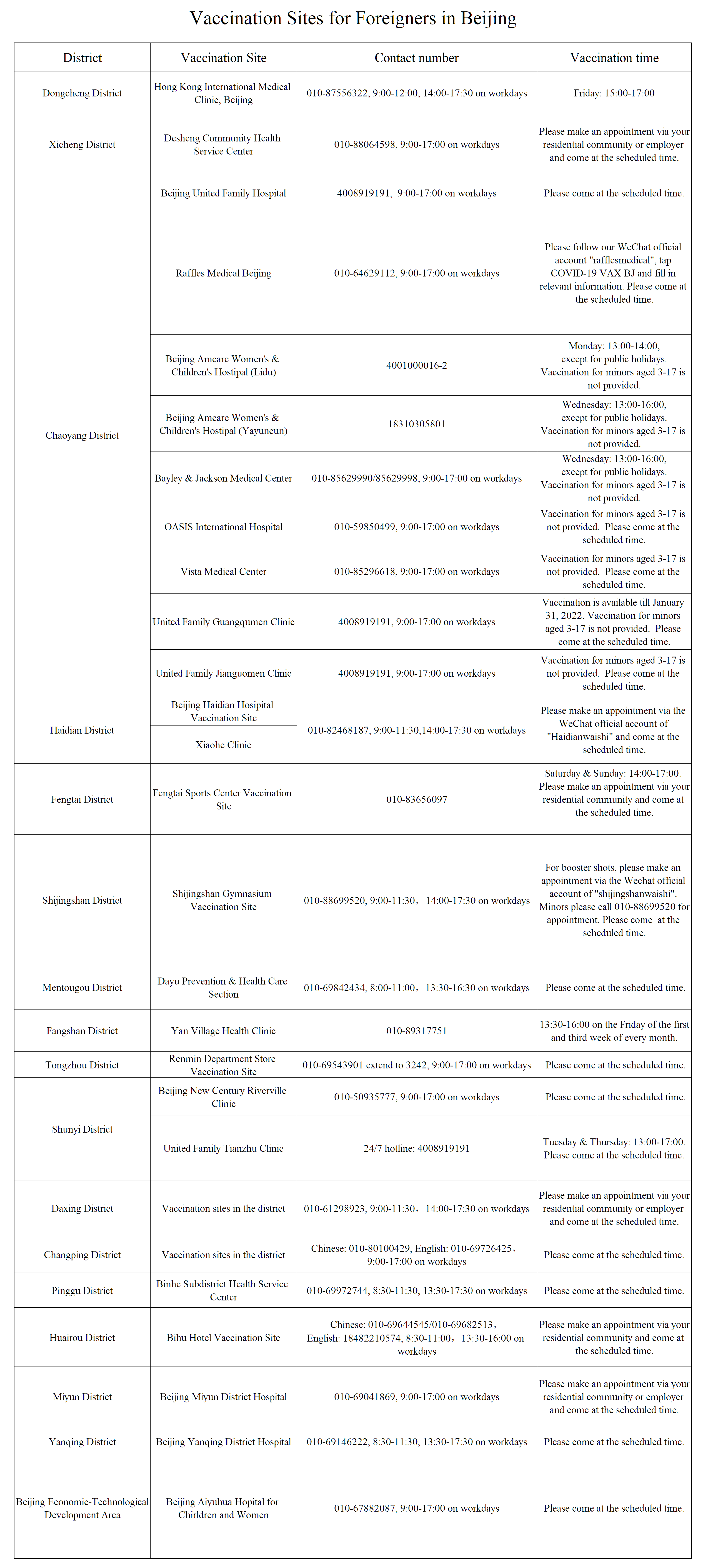 英文表.png 英文表.png