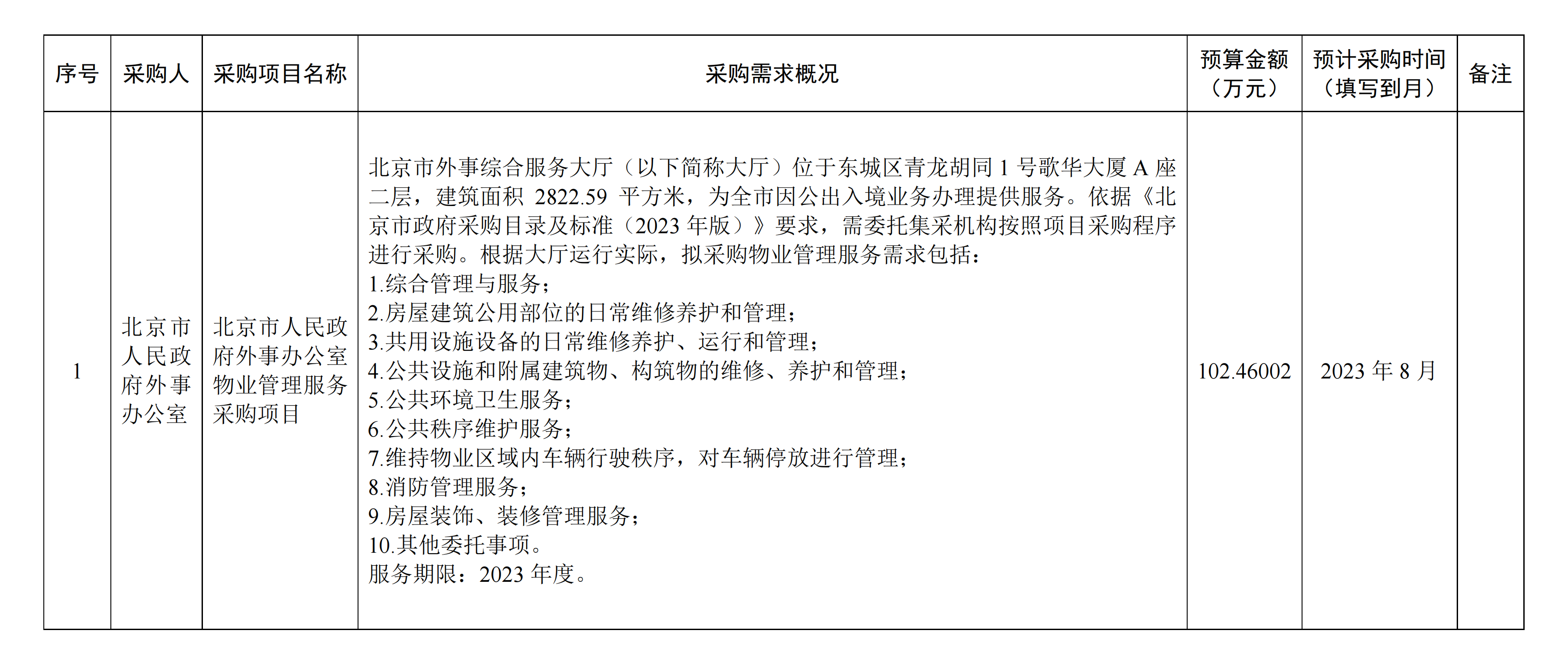 市政府外辦采購意向公開申請表.png