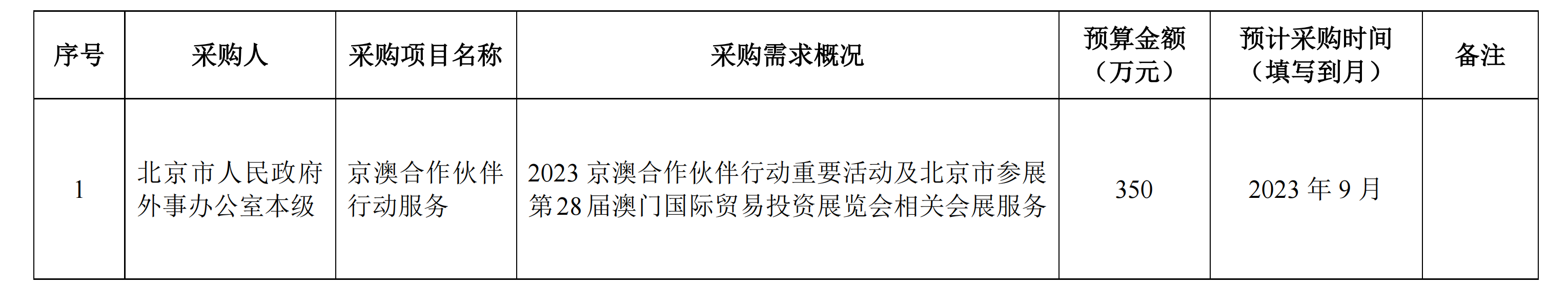 采購意向公開申請表.png