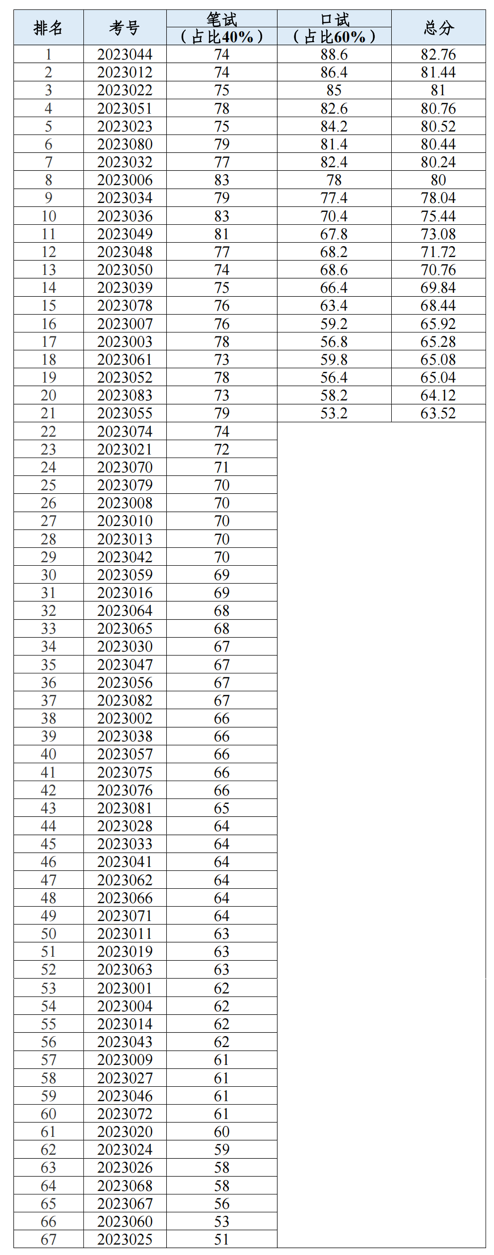 排名.png 排名.png