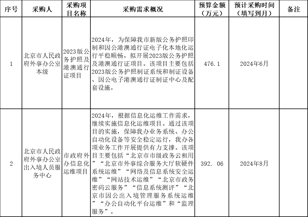 市政府外辦采購意向公開申請表.png